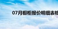 07月橱柜报价明细表格(橱柜价格)