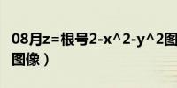 08月z=根号2-x^2-y^2图像（z根号下x2 y2图像）