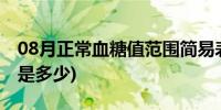 08月正常血糖值范围简易表(正常血糖值范围是多少)