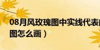 08月风玫瑰图中实线代表的含义是（风玫瑰图怎么画）